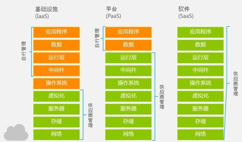 云計(jì)算賦能未來(lái) 哪些企業(yè)需要它，以及云銷(xiāo)售如何成功開(kāi)啟產(chǎn)品推薦之旅