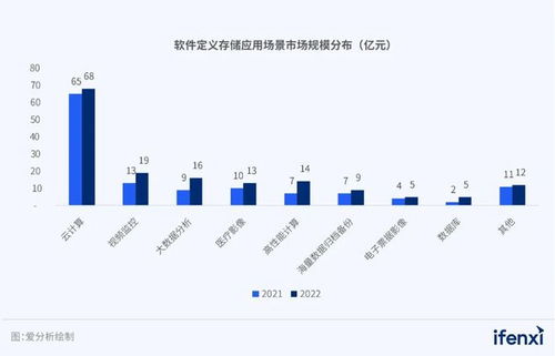 2023愛(ài)分析軟件定義存儲(chǔ)廠(chǎng)商全景報(bào)告 數(shù)據(jù)處理與存儲(chǔ)支持服務(wù)的新紀(jì)元