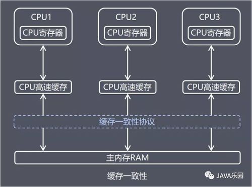 天行健，君子以自強(qiáng)不息 Java內(nèi)存區(qū)域與JMM深度解析——數(shù)據(jù)處理與存儲支持服務(wù)的基石